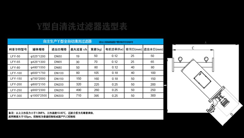 工业过滤设备行业动态：净化未来
