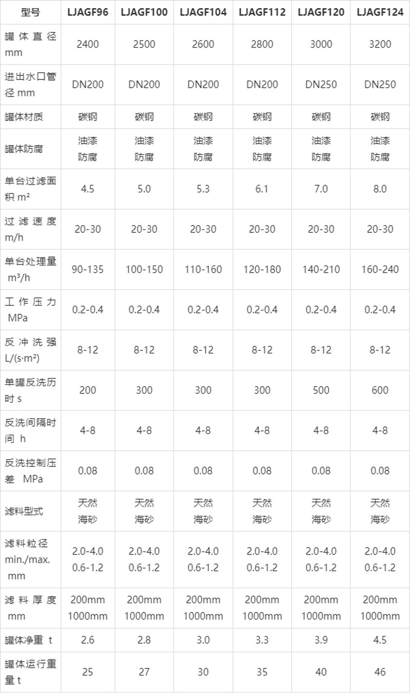 过滤器选型
